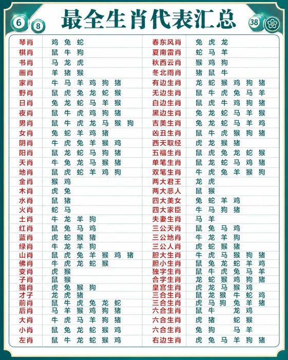 生肖表图片 1